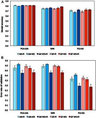 Assessing Wheat Traits by Spectral Reflectance: Do We Really Need to Focus on Predicted Trait-Values or Directly Identify the Elite Genotypes Group?